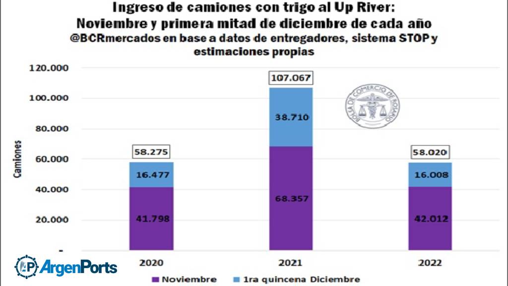 rosario camiones bcr